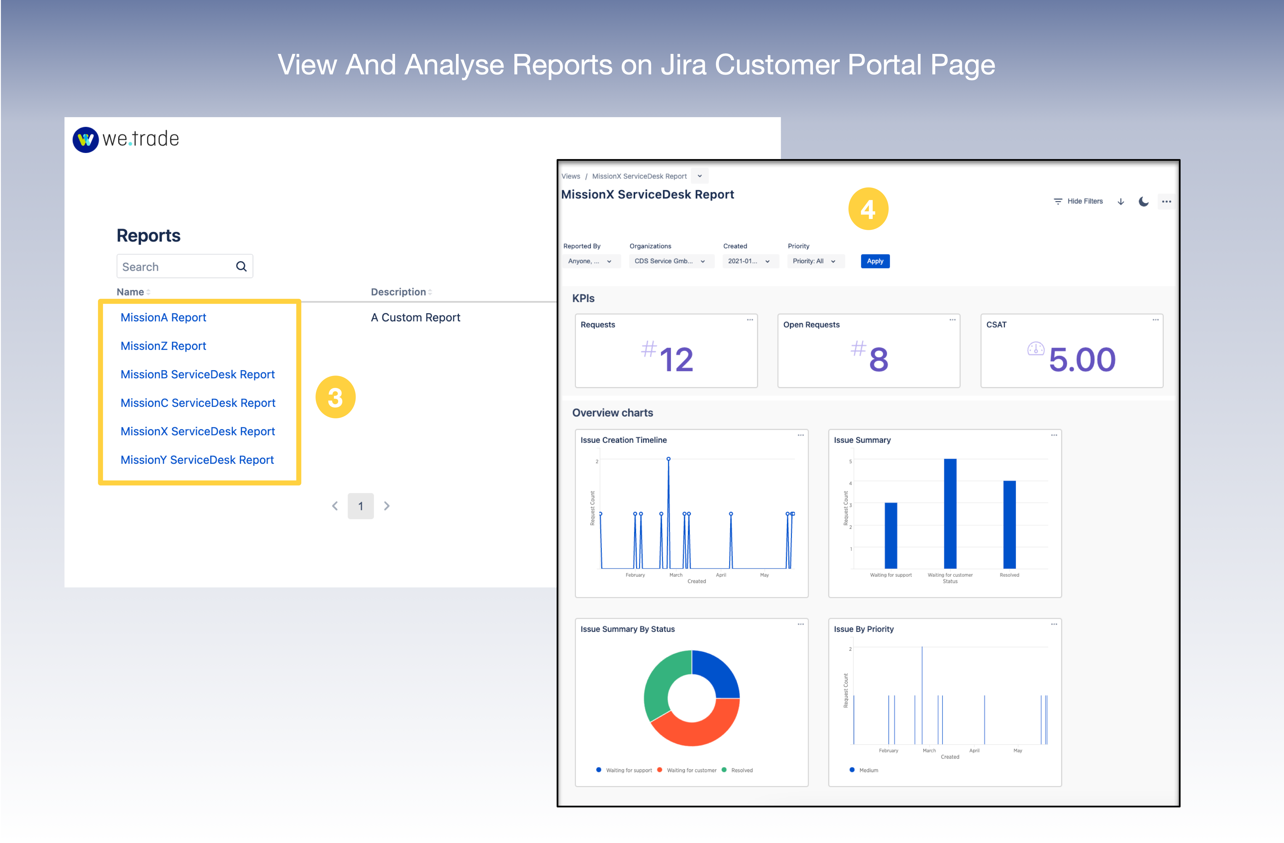 View ands Analyse Reports on Jira Portal.png