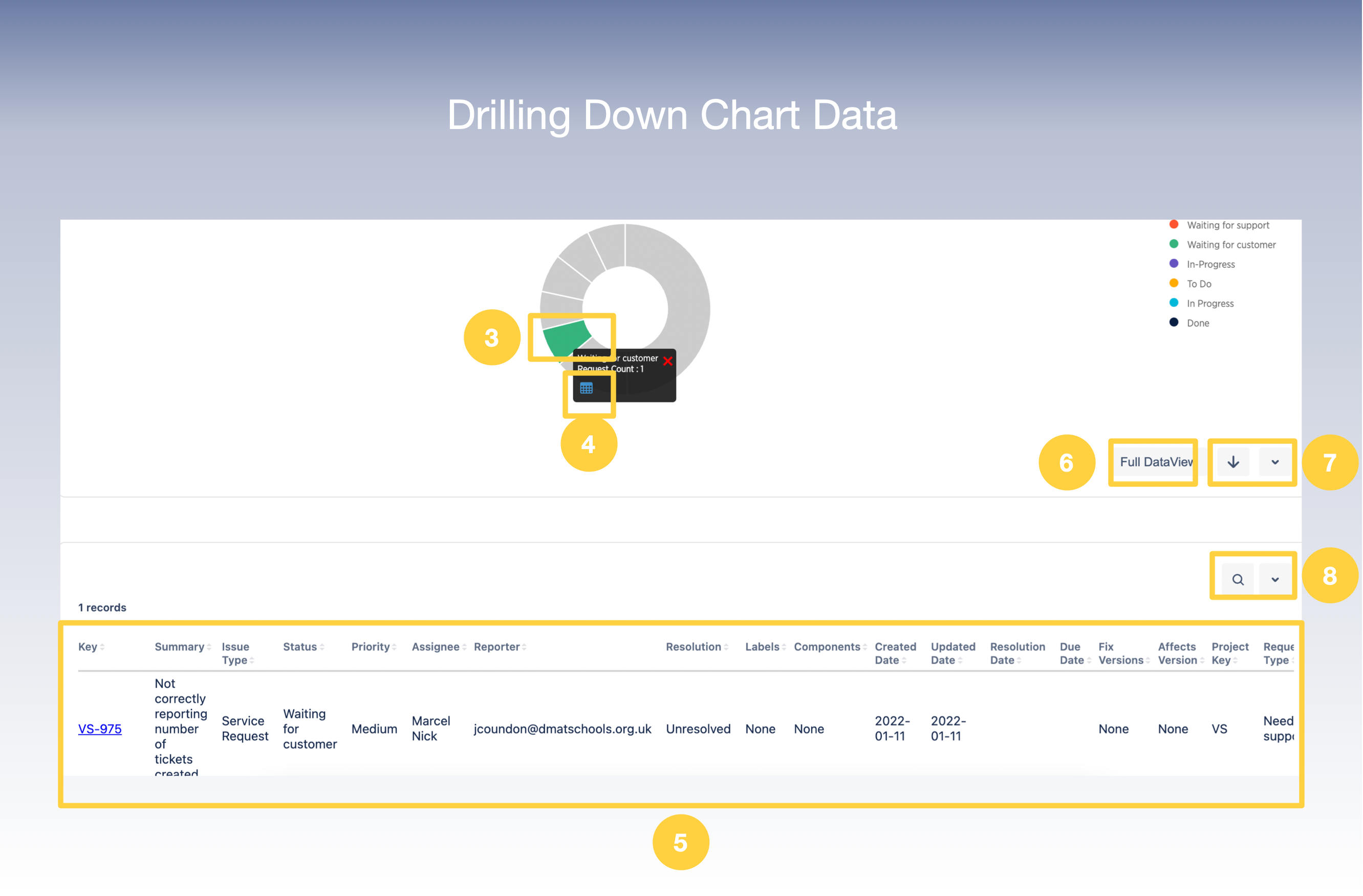 Drill Down Chart Data.png